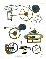 Mechanisme van een tijdwaarneming - Plaat XIII