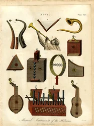 Muziekinstrumenten van de Hebreeën