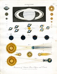 Verschijnselen van de ring van Saturnus;Verduisteringen en kometen