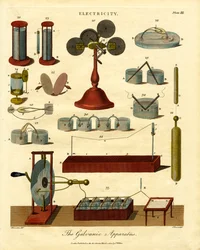 De galvanische apparatuur