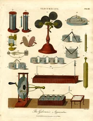De galvanische apparatuur