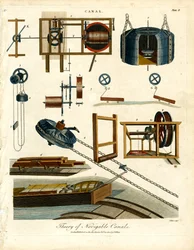 Theorie van bevaarbare kanalen - Plaat II