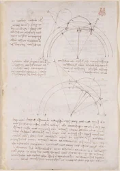 Aantekeningen en geometrische diagrammen over optica, verwijzend naar Alhazen
