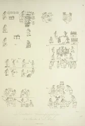 Hiërogliefische schilderijen uit de Mendoza-collectie, illustratie uit 