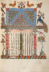 Canon tabelpagina