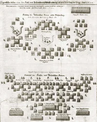 Plan van de Slag bij de Witte Berg, uit Theatrum Europaeum