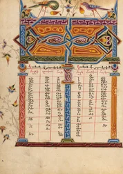 Pagina Canon-tabel
