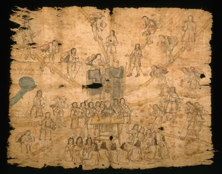 Pagina uit de Codex San Pedro Atlapolco, Nahua