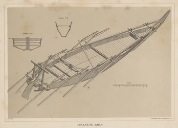 Japans Boot, 1855