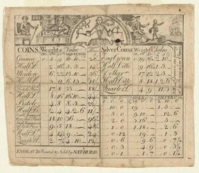Tabel van gewichten en waarden van munten