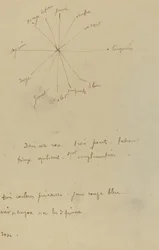 Kleurenkaart met Aantekeningen [verso]