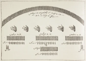 Plan van de zeeslag bij Lepanto, 7 oktober