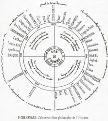Een kalender van een filosofie van de geschiedenis