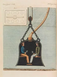 Kinderprentenboek Kinderencyclopedie door Friedrich Johann Justin Bertuch