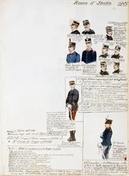 Uniformen van het Koninkrijk Italië in 1902, plaat uit Cenni Codex, collectie militaire schetsen in aquarel