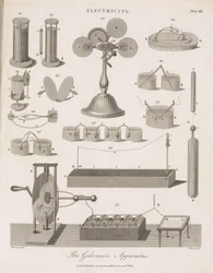 Elektrostatische apparatuur De galvanische apparatuur