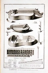 Instrumenten die met een handvat worden bespeeld, uit de Encyclopedie van Denis Diderot en Jean le Rond d