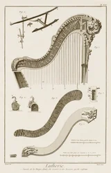 Plaat XXI: De console van een harp met details van de hendels en veren, uit de Encyclopedie van Denis Diderot en Jean le Rond d