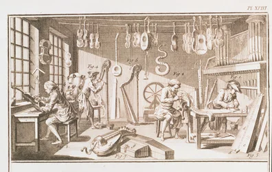 De werkplaats van de instrumentmaker, detail van plaat XVIII uit de Encyclopedie van Denis Diderot en Jean le Rond d