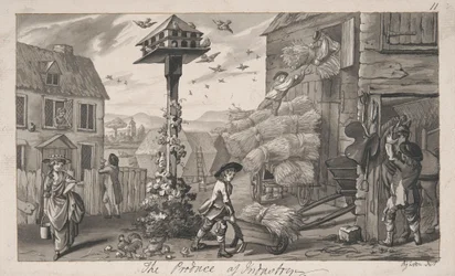 De Opbrengst van Industrie