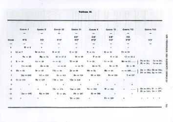 Periodieke wet van chemische elementen door Dmitry Ivanovich Mendelejev (1834-1907) uit Le Moniteur scientifique, 1879