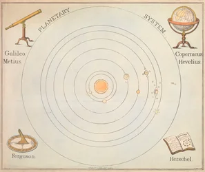 Planetair systeem