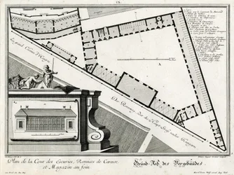 Plattegrond van de bijgebouwen aan de Rennweg