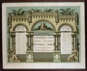 Herdenkingskalender voor toekomstige uitvaartdiensten van een overleden naaste. Jahrzeit schilderij. Joods Museum Basel, Zwitserland.