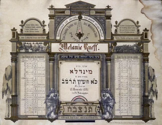 Herdenkingskalender voor toekomstige mortuariumdiensten van een overleden naaste. Jahrzeit schilderij. Joods Museum Basel, Zwitserland