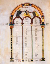 Indexpagina voor de Evangeliën van Matteüs, Marcus en Lucas, Ms nr. 2, uit de Visigotisch-Mozarabische Bijbel van St. Isidores, 960 n.Chr. (tempera op perkament)