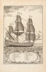 Plaat 3 uit De Kunst van de Marine door Paul Hoste, Leon, 1727