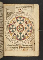 Een kaart van de dierenriem met de namen van de segmenten in het Arabisch en Syrisch uit Minārat al-aqdās