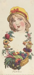 Koppen: Flora