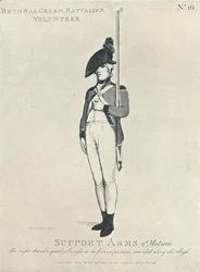 Support Arms 2e beweging, 1798-1909