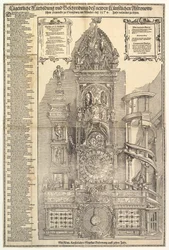 Astronomische Klok in de Kathedraal van Straatsburg, 1574