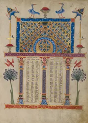 Pagina Canon-tabel