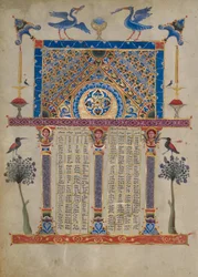 Canon Tabel Pagina