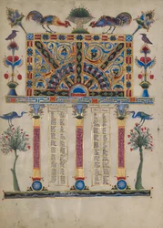 Canon Tafel Pagina