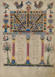Canon Tafel Pagina