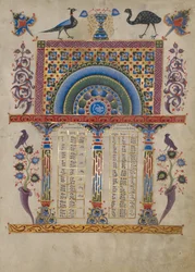 Canon Tabel Pagina
