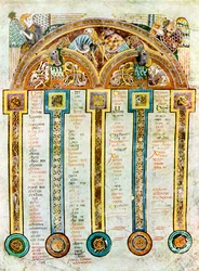 Een pagina van de Eusebiaanse canons