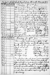 Een pagina uit het dagboek van John Newton, 1750-1754 1965