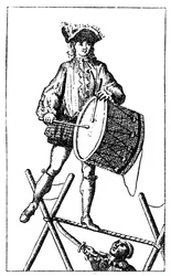 Acrobaat Oefening, 1885