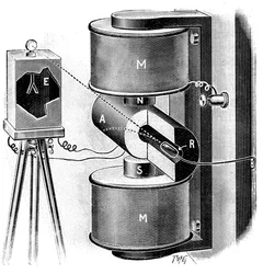 Apparatuur gebruikt door Pierre en Marie Curie bij hun onderzoek naar radium, 1904