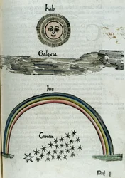 Astronomie 16e eeuw: de halo van de zon, de melkweg, een regenboog en een komeet