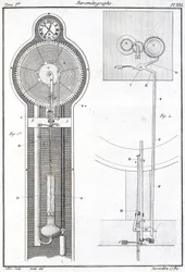 Barometer