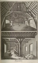 Brouwerij. Uit Encyclopédie door Denis Diderot en Jean Le Rond d