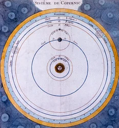 Copernicaans heliocentrisch zonnestelsel, 1761