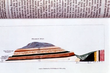 Dwarsdoorsnede van Headen Hill, nabij Alum Bay, Isle of Wight, met geologische lagen, 1823