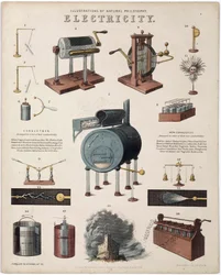 Elektriciteit: beschrijving van elektrische apparaten